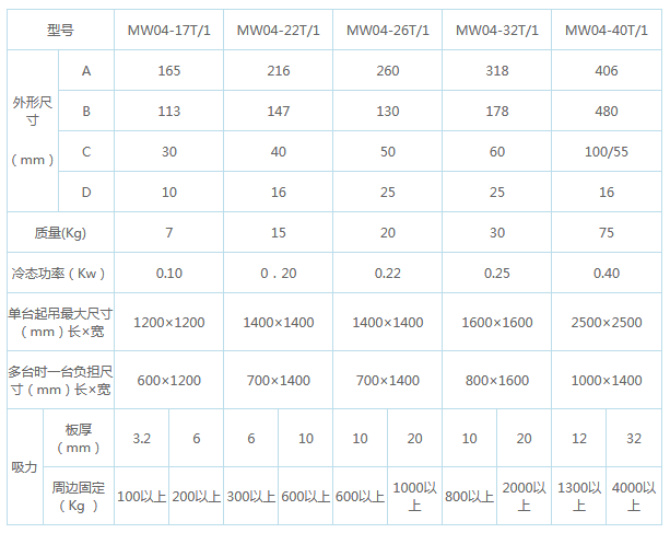 岳陽起重電磁鐵,岳陽起重電磁鐵制造,永磁吸吊器設計,岳陽中卓電氣有限公司