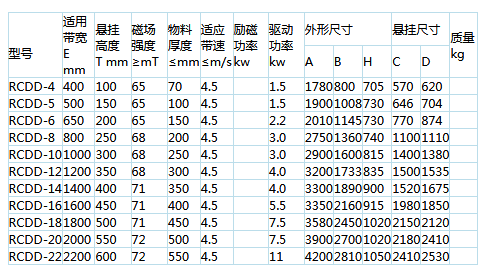 岳陽起重電磁鐵,岳陽起重電磁鐵制造,永磁吸吊器設(shè)計(jì),岳陽中卓電氣有限公司