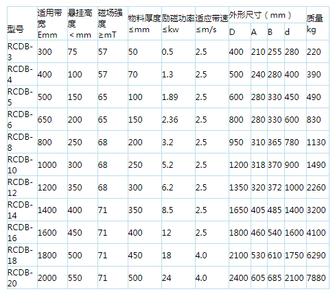 岳陽(yáng)起重電磁鐵,岳陽(yáng)起重電磁鐵制造,永磁吸吊器設(shè)計(jì),岳陽(yáng)中卓電氣有限公司