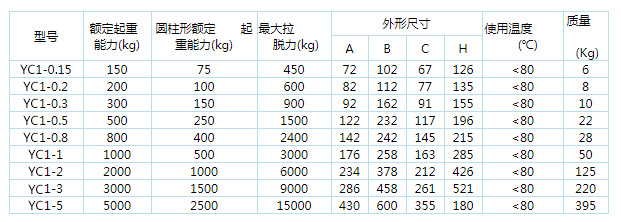 永磁起重器