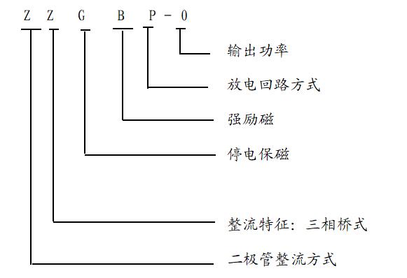 吸盤控制柜ZZGBP-O